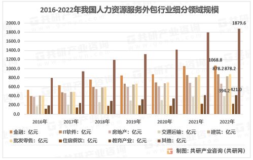 2023年中國人力資源服務(wù)外包市場(chǎng)洞察 規(guī)模擴(kuò)張、機(jī)構(gòu)增長與軟件外包服務(wù)崛起